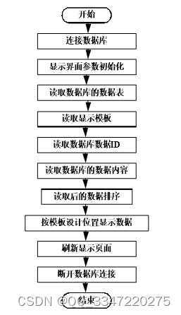 免費Python+MySQL旅游路線規(guī)劃網(wǎng)站源碼與開發(fā)指南