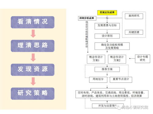 唐昌古鎮旅游小鎮發展策劃與概念規劃方案 融合會議及展覽服務的新路徑