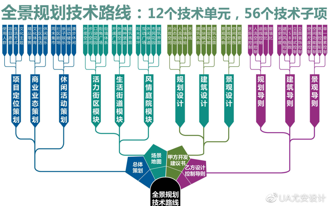 控制性詳細規劃技術路線圖解與應用——聚焦會議及展覽服務業態