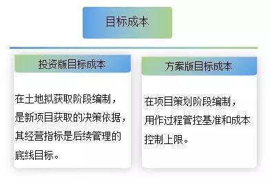 方案版超投資版目標成本的解決方案與前期調研對三四五線城市開發項目經營指標的影響分析——以微贊旅游開發項目策劃咨詢為例